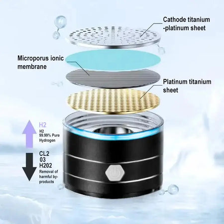 Hydrogen Rich 1.5L Portable Water Bottle Electric Stirring