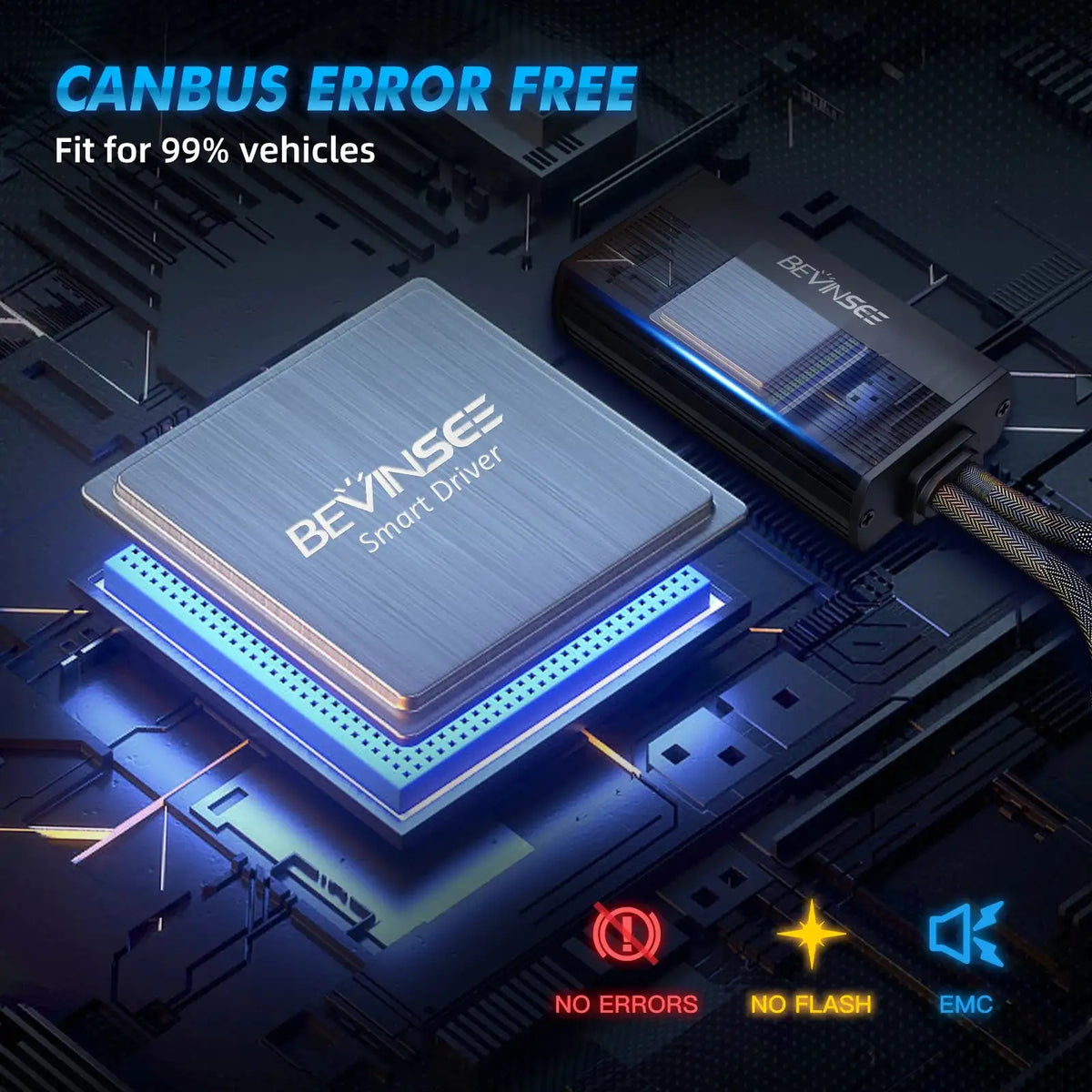 Bevinsee V55 28000LM LED Headlight Bulbs H4 H7 H11 12V