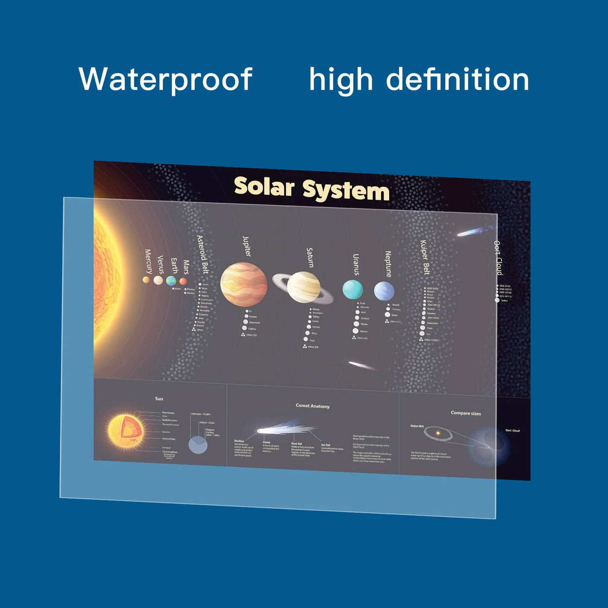 2-Pc Periodic Table &amp; Solar System Posters &ndash; STEM Decor