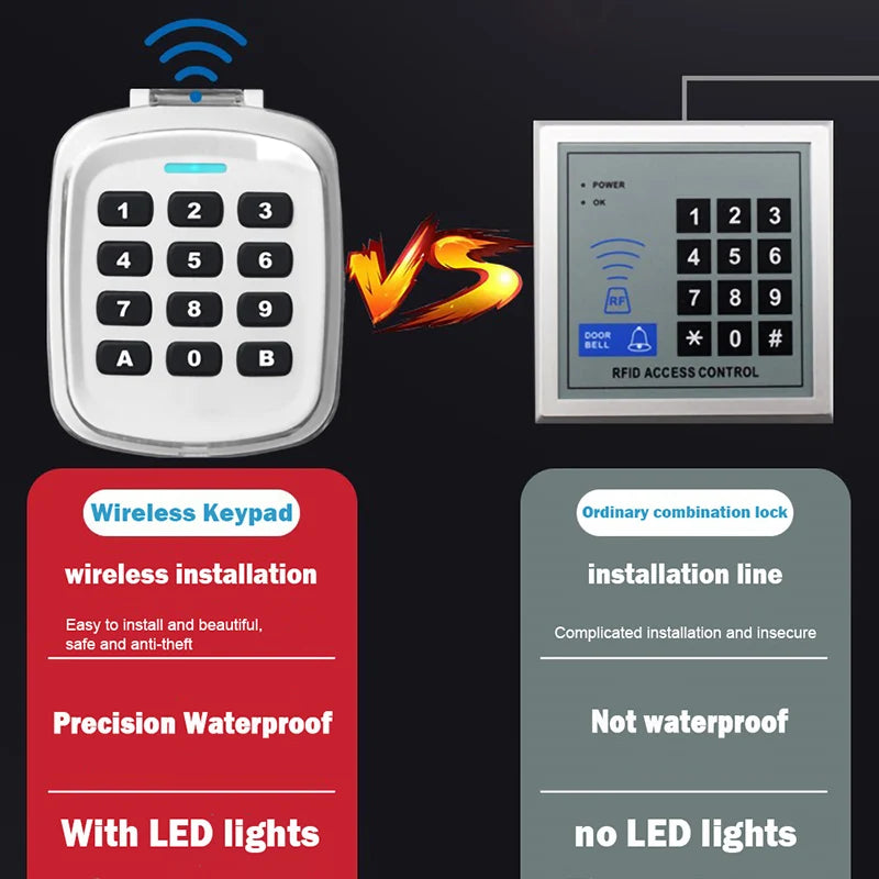 Multi-Frequency Wireless Keypad Garage Door Remote Control
