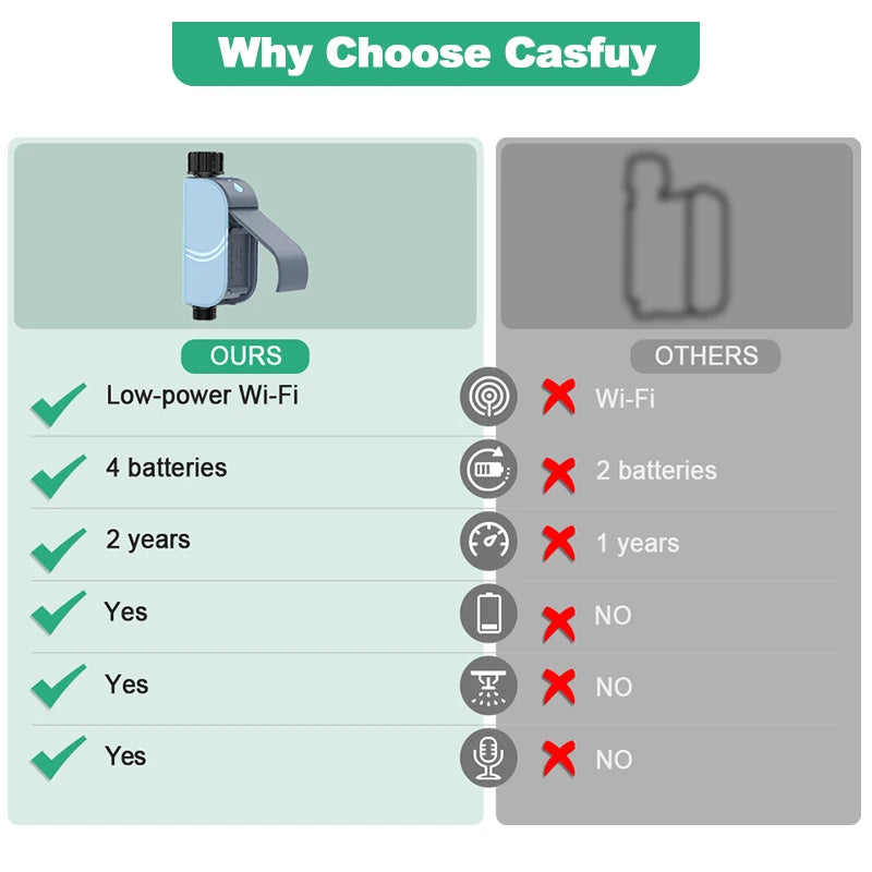 Tuya WiFi Water Timer