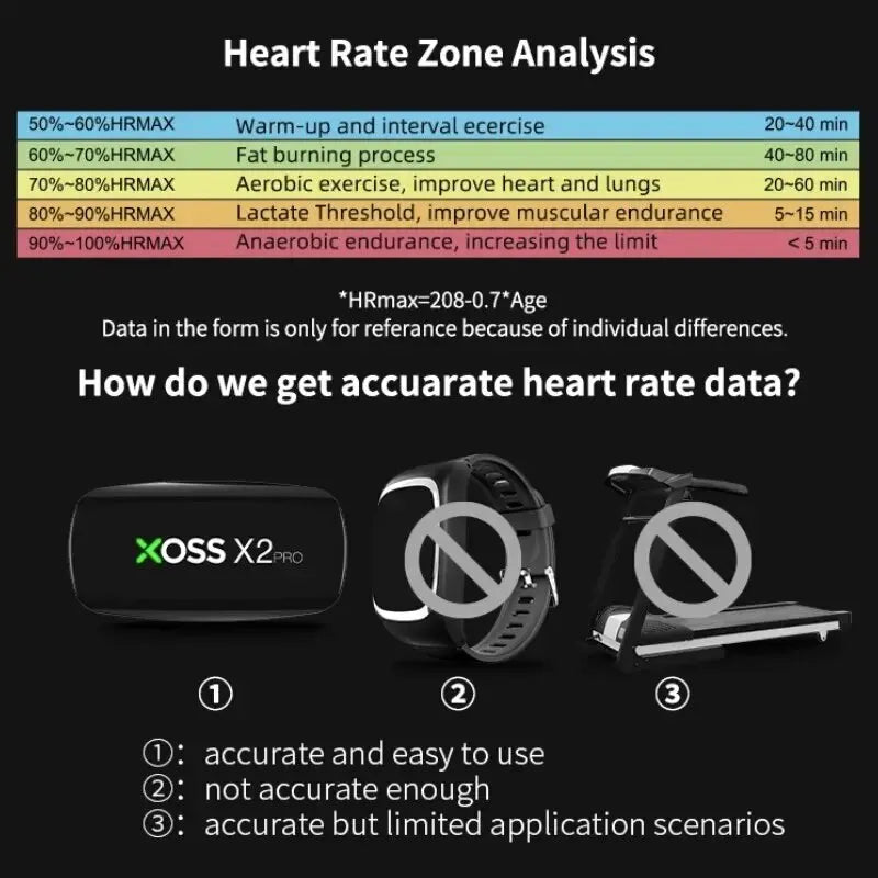 XOSS X2 Pro &ndash; Waterproof Bluetooth Heart Rate Monitor