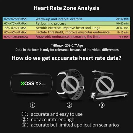 XOSS X2 Pro &ndash; Waterproof Bluetooth Heart Rate Monitor