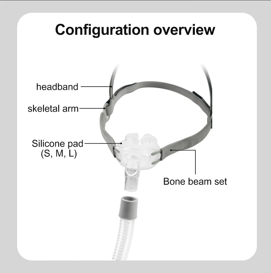 Resoxy CPAP Nasal Pillows Mask PM2 - Universal Sizing