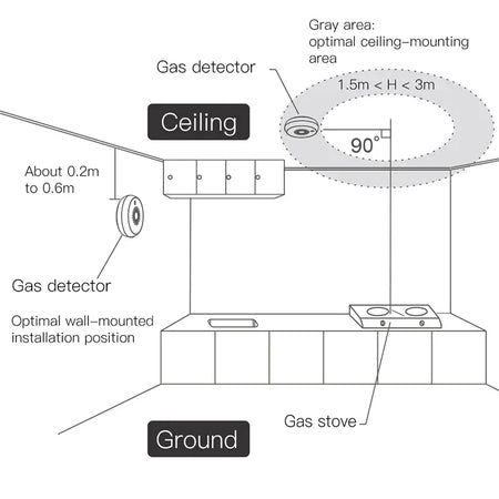 Y2TBT047 ZigBee Gas Leakage Detector &ndash; Tuya Hub Compatible