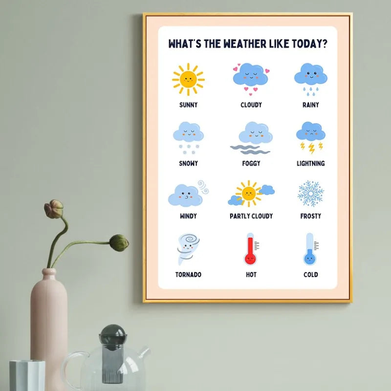 Minimalist Educational Canvas Prints Set