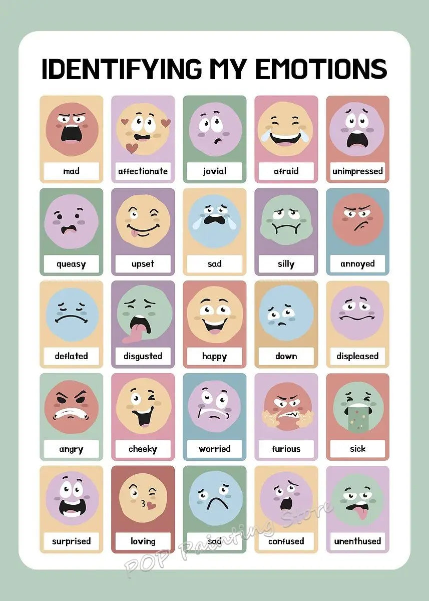 Minimalist Educational Canvas Prints Set wg202-7 / 40X60cm Unframed