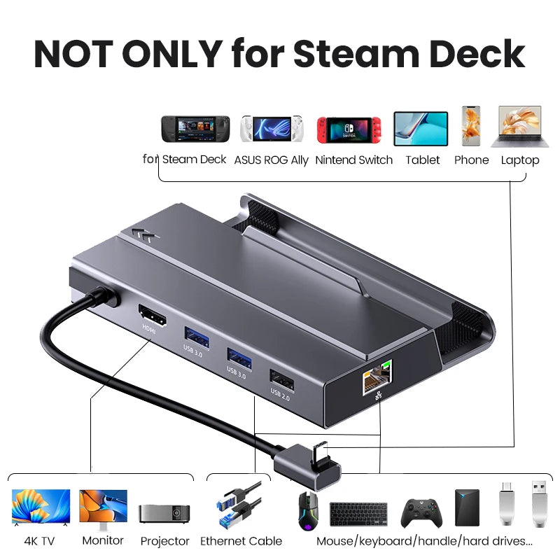 USB C Docking Station for Steam Deck N Switch &ndash; 4K 60Hz