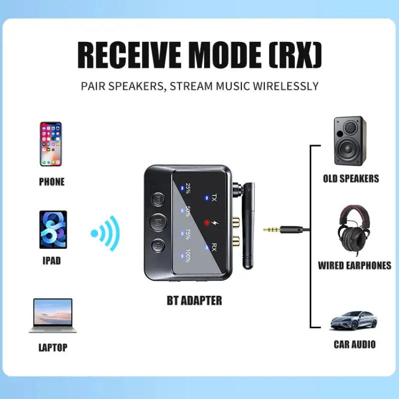 KEBIDUMEI 2 In 1 Audio Bluetooth 6.0 Receiver Transmitter Hi-Fi 3.5mm Jack 2RCA Bluetooth Adapter For Car Speaker PC by InterCyprus Trading Ltd