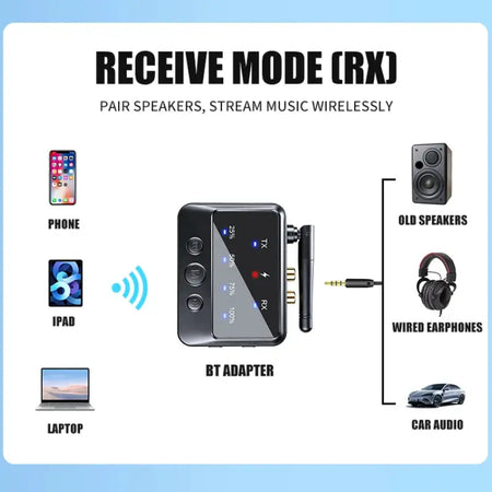 KEBIDUMEI 2 In 1 Audio Bluetooth 6.0 Receiver Transmitter Hi-Fi 3.5mm Jack 2RCA Bluetooth Adapter For Car Speaker PC by InterCyprus Trading Ltd