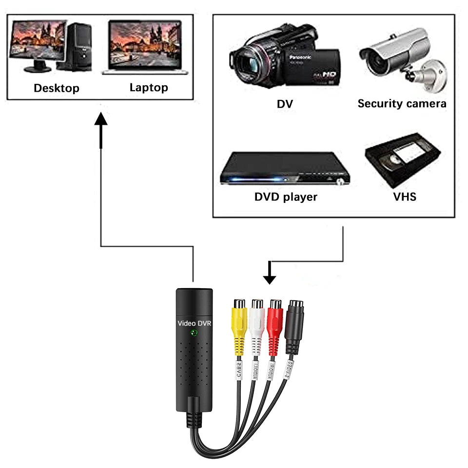 USB Video Capture Card Converter