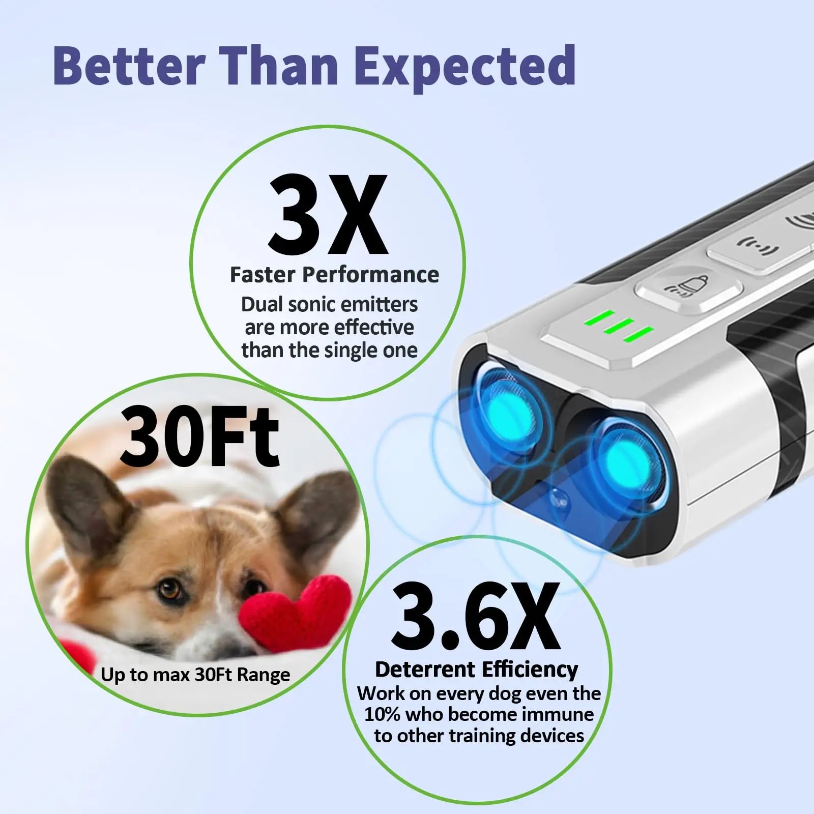 Ultrasonic Dog Bark Deterrent Device &ndash; Quick and Easy Behavior Correction