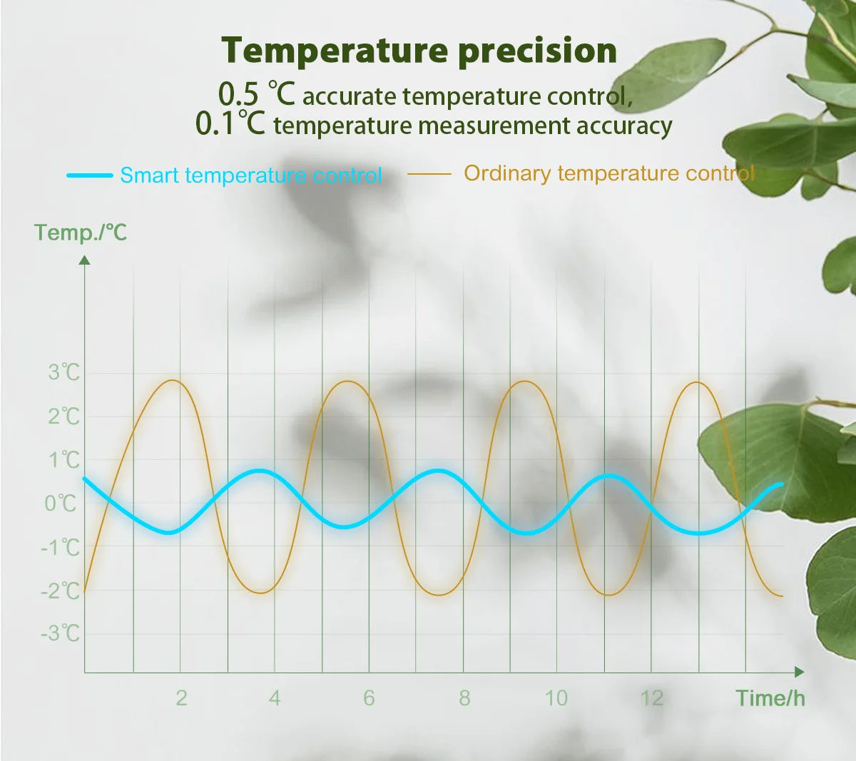 EZAIOT Floor Heating Thermostat &ndash; Remote Control Via App