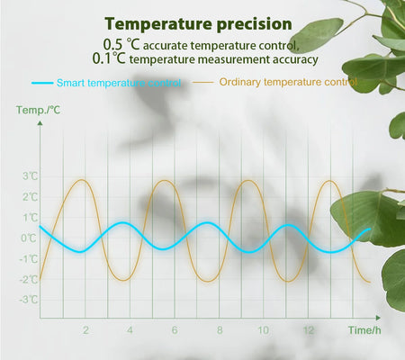 EZAIOT Floor Heating Thermostat &ndash; Remote Control Via App