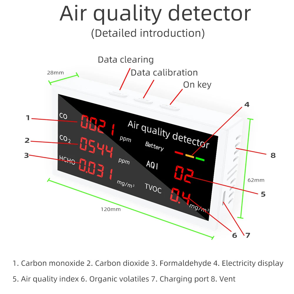 5 In 1 Air Quality Monitor &ndash; Real Time Readings LED Screen