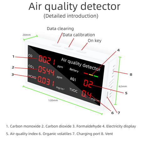 5 In 1 Air Quality Monitor &ndash; Real Time Readings LED Screen