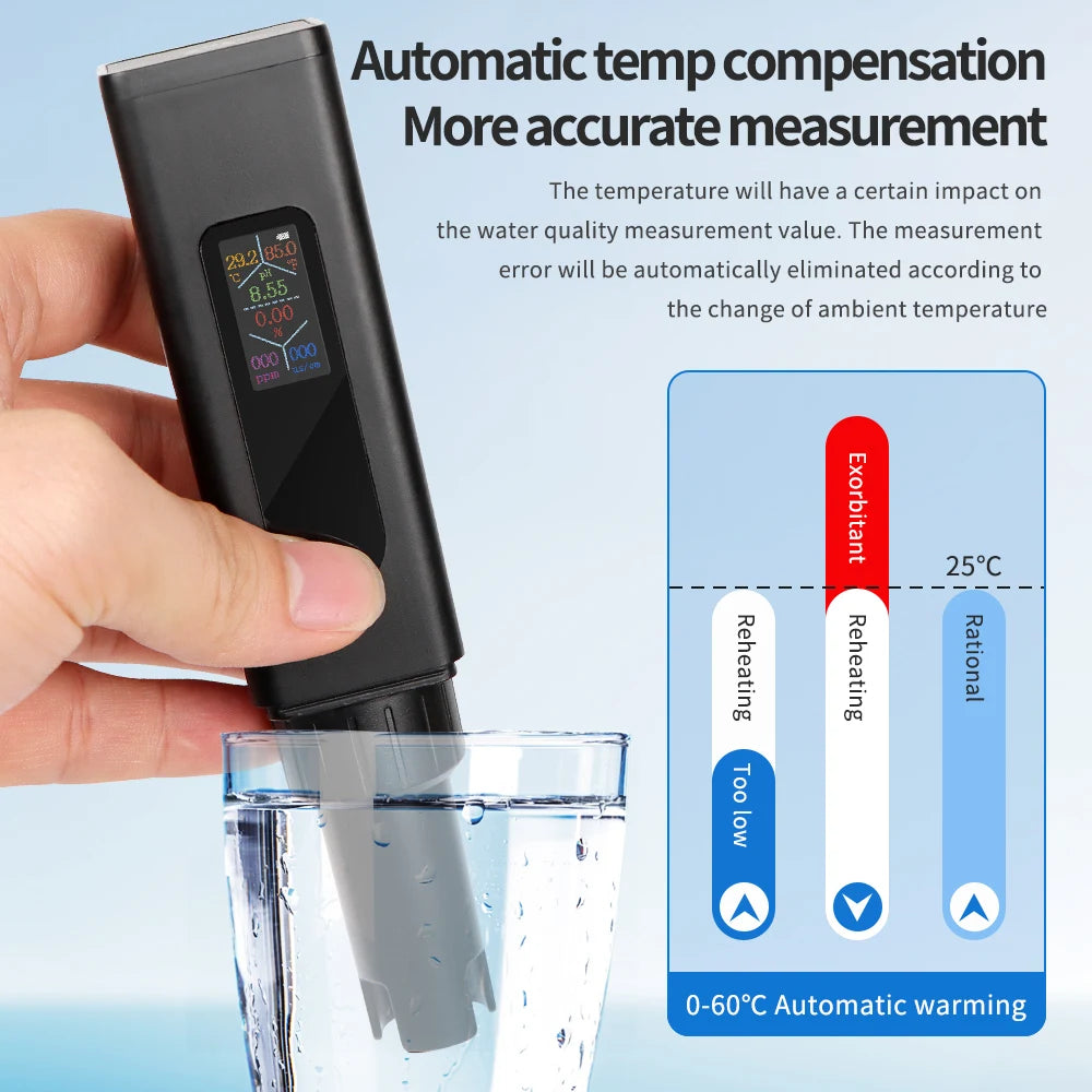 5 in 1 Water Quality Tester - Rechargeable Type-C Design
