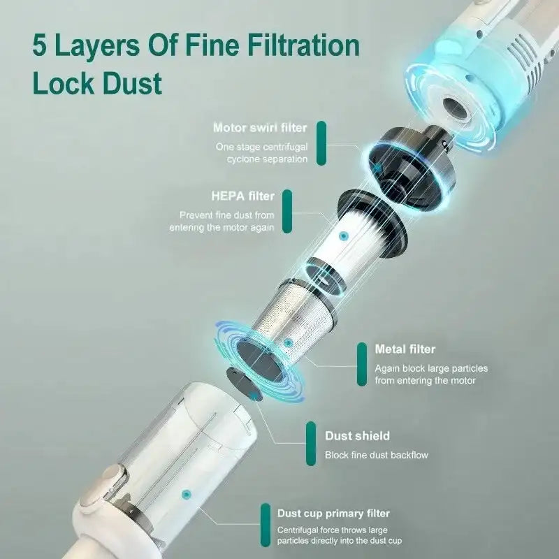 Wireless Handheld Car Vacuum 15000Pa With HEPA Filter