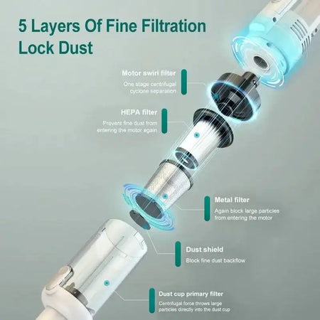 Wireless Handheld Car Vacuum 15000Pa With HEPA Filter