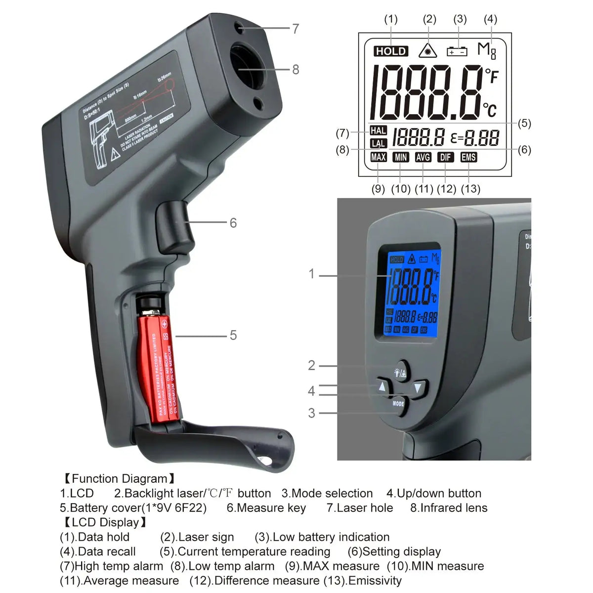 Infrared Thermometer Gun 50 to 1600C LCD Laser Pyrometer