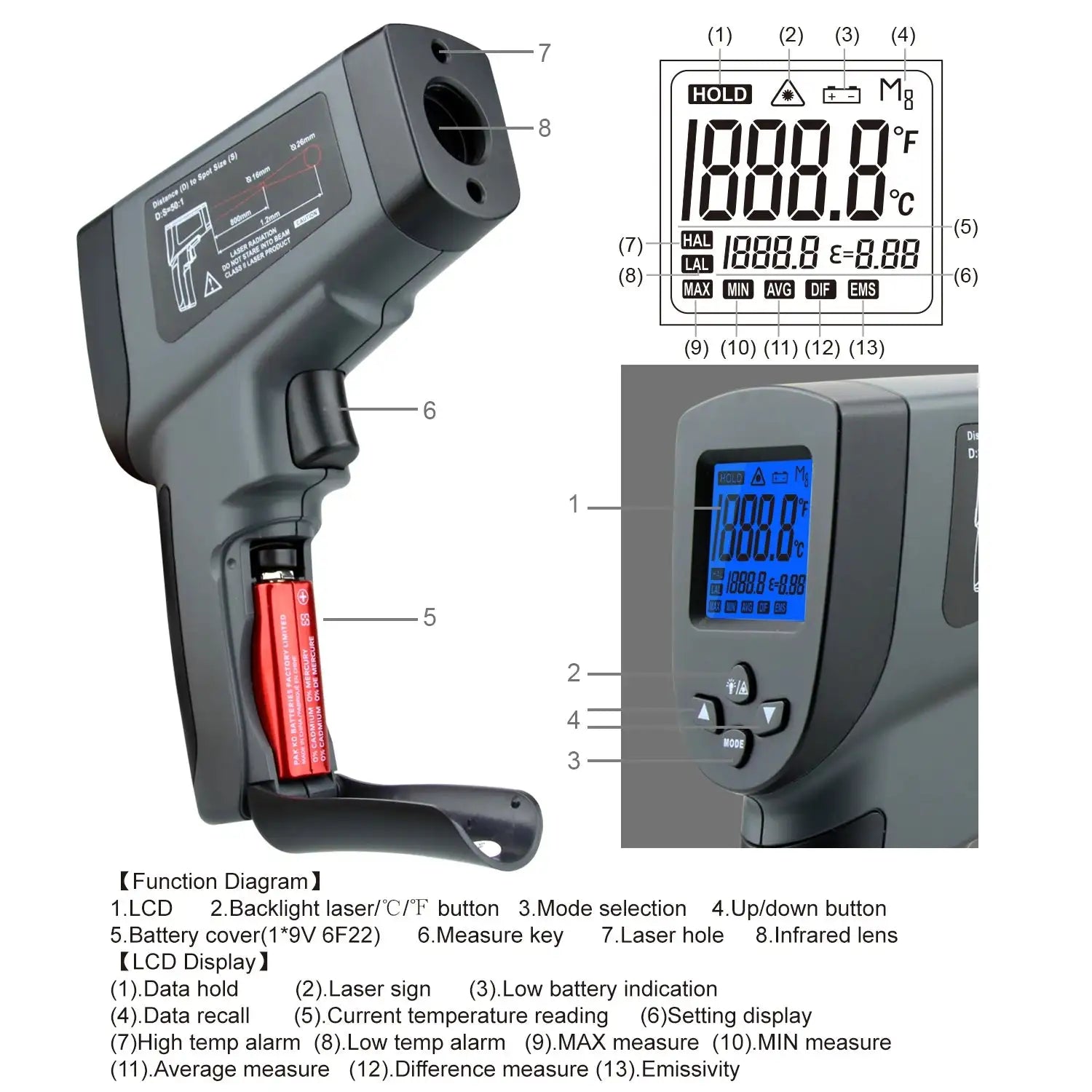 Infrared Thermometer Gun 50 to 1600C LCD Laser Pyrometer