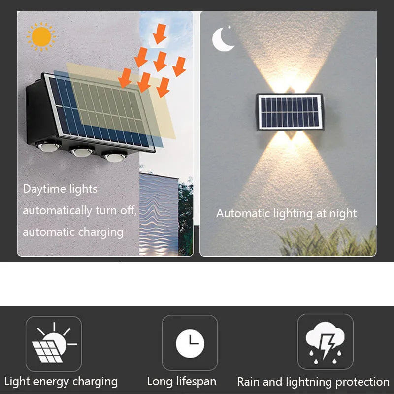 Outdoor Floodlight 4/6/8LED Solar Wall Lamp &ndash; Weatherproof