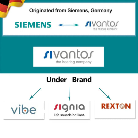 Rexton Mini Digital Hearing Aid &ndash; Mobile Phone Remote Adjust