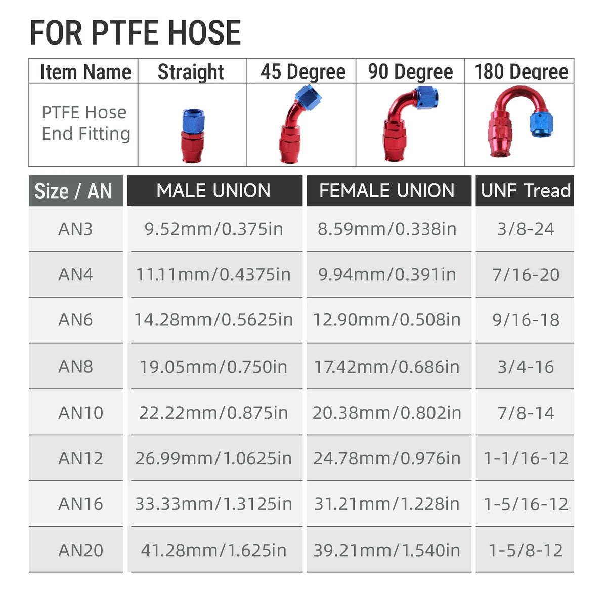 PTFE Swivel Hose End Fitting Kit, AN4/6/8/10, 0-180 Degree Adapter by InterCyprus Trading Ltd