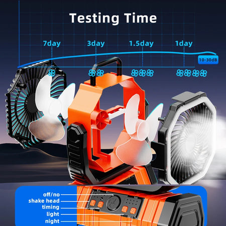 LASUTUM 20000mAh Battery Operated Fan &ndash; Powerful Cooling for Outdoor Adventures