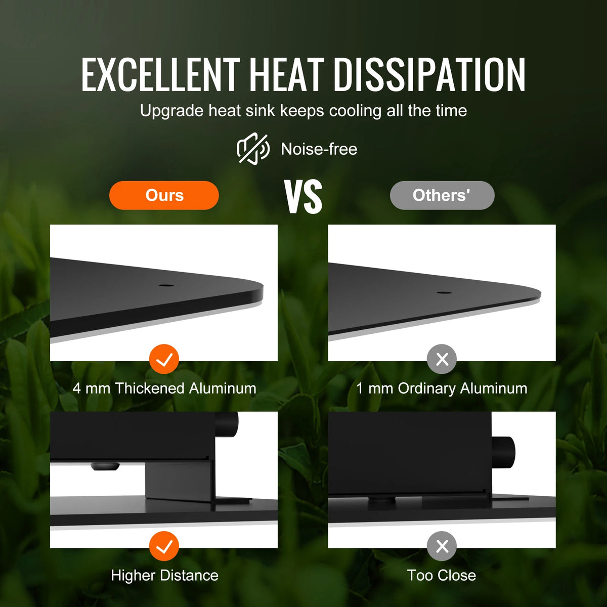 SucceBuy Quantum Board LED Grow Light 281B &ndash; Full Spectrum