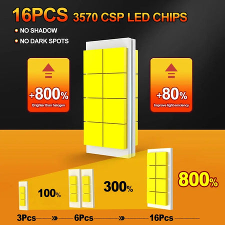 2/4Pcs High Power Car Headlight 3570 CSP Chips LED Lights Bulbs 160W Plug and Play For Jeep Avenger 2023 2024 2025 by InterCyprus Trading Ltd
