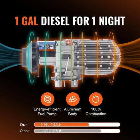 All In One Diesel Air Heater 12V &ndash; Remote Control