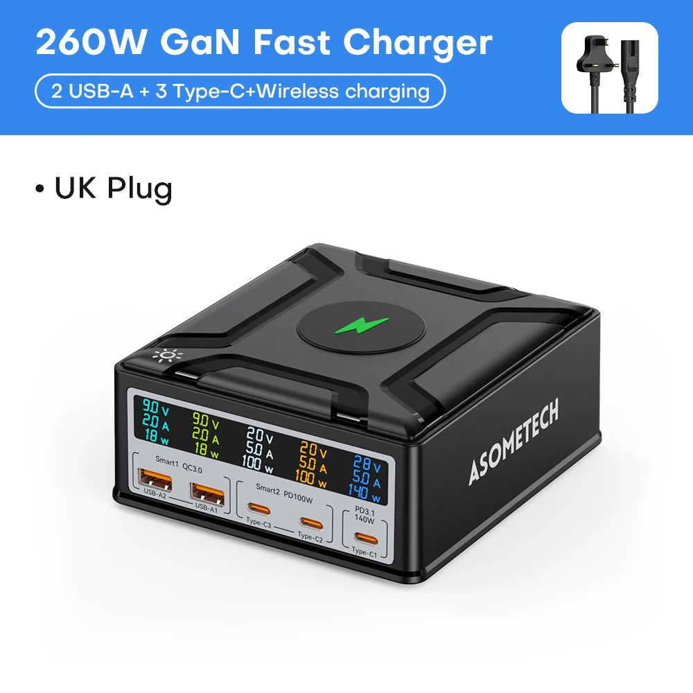 ASOMETECH 260W GaN USB C Charger &ndash; Ultra-Fast Charging for All Devices UK Plug