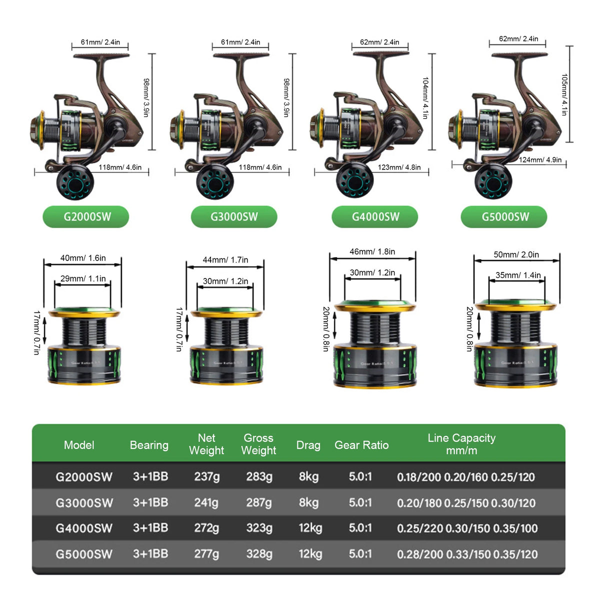 3+1 Ball Bearings Saltwater Fishing Reel &ndash; All Metal Build