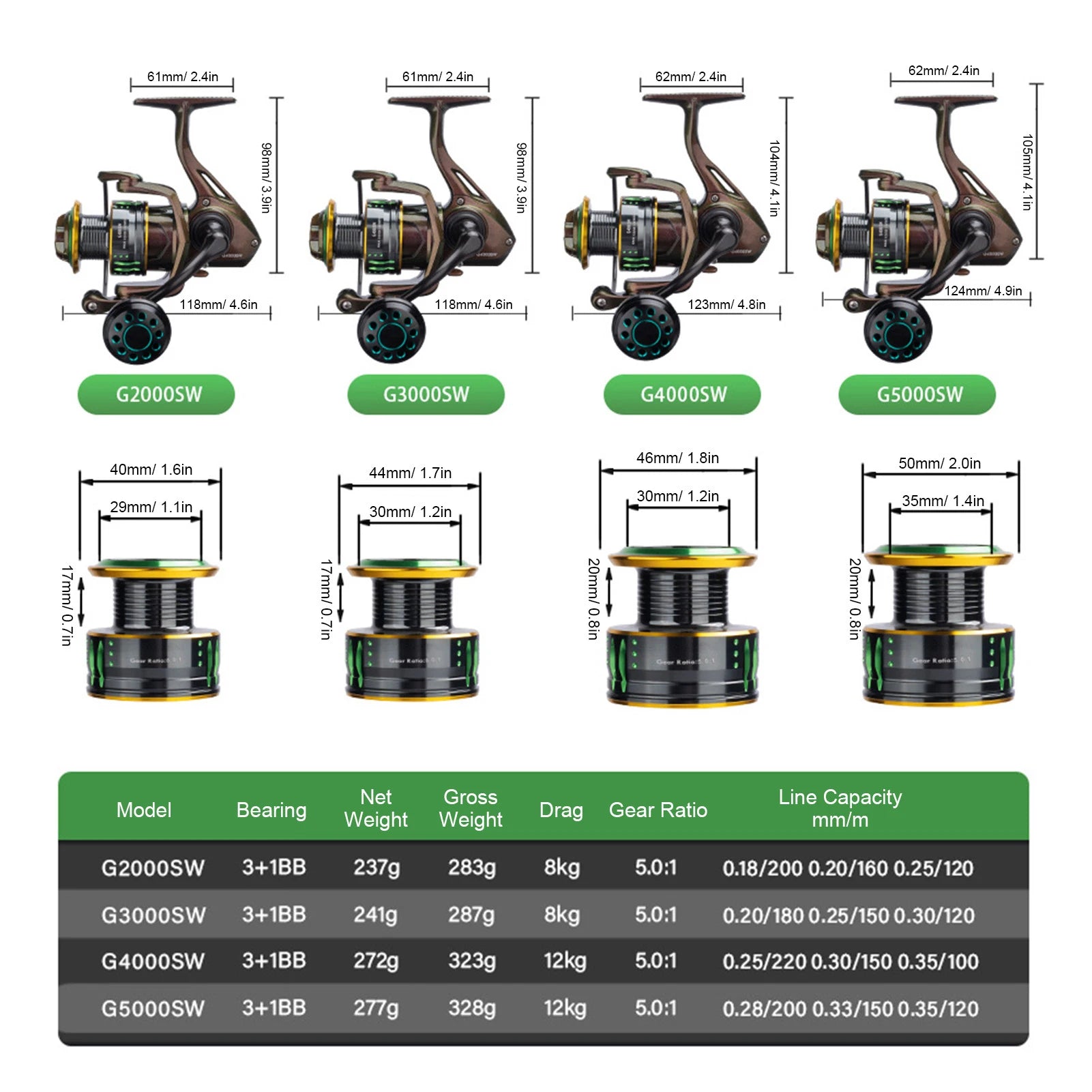3+1 Ball Bearings Saltwater Fishing Reel &ndash; All Metal Build