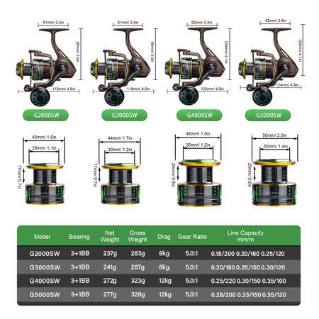 3+1 Ball Bearings Saltwater Fishing Reel &ndash; All Metal Build