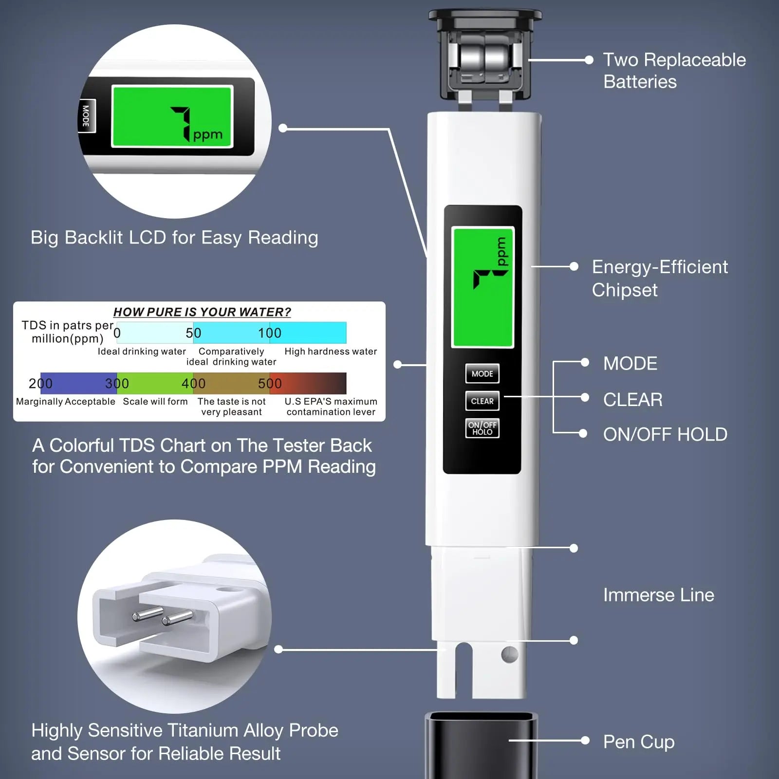 3 in 1 TDS Meter Digital Water Quality Tester - EC/Temperature 0-9990 ppm, Portable with Leather Case for Drinking