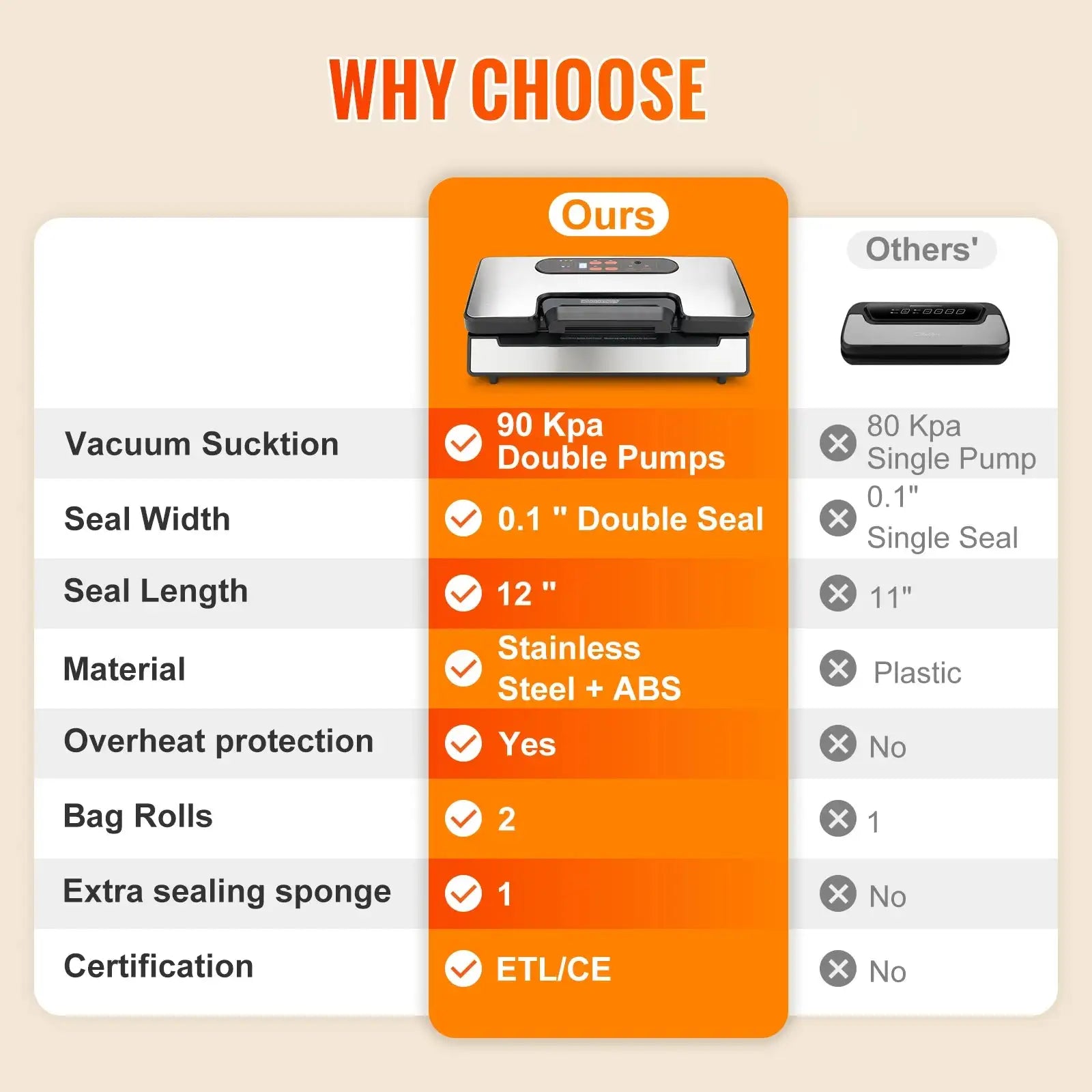 90Kpa Vacuum Sealer 130W With Free 10 Vacuum Bags