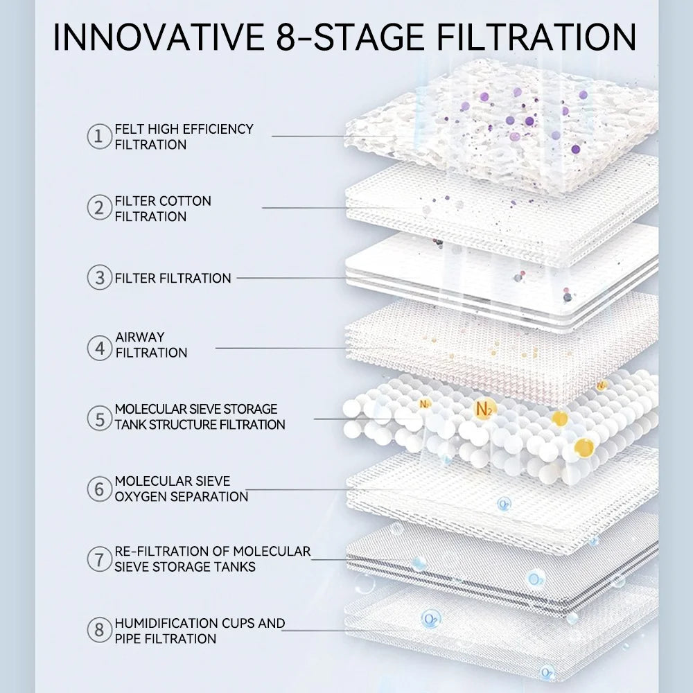 OC17 Oxygen Generator &ndash; Adjustable 1-8L Flow For Home Use
