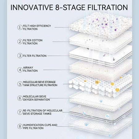 OC17 Oxygen Generator &ndash; Adjustable 1-8L Flow For Home Use