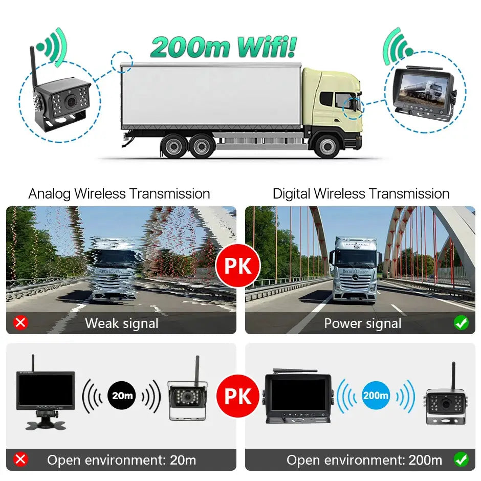 7 Inch Split Screen Monitor With AHD Backup Camera And BSD Radar by InterCyprus Trading Ltd