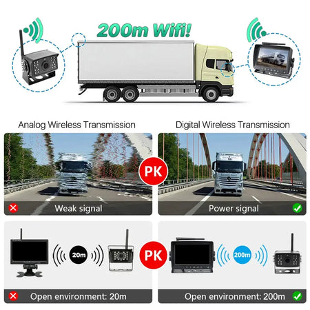 7 Inch Split Screen Monitor With AHD Backup Camera And BSD Radar by InterCyprus Trading Ltd