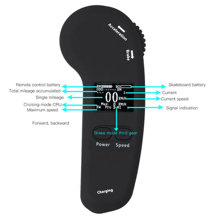 Electric Skateboard Remote &ndash; Adjustable Speed Control &amp; LED Display