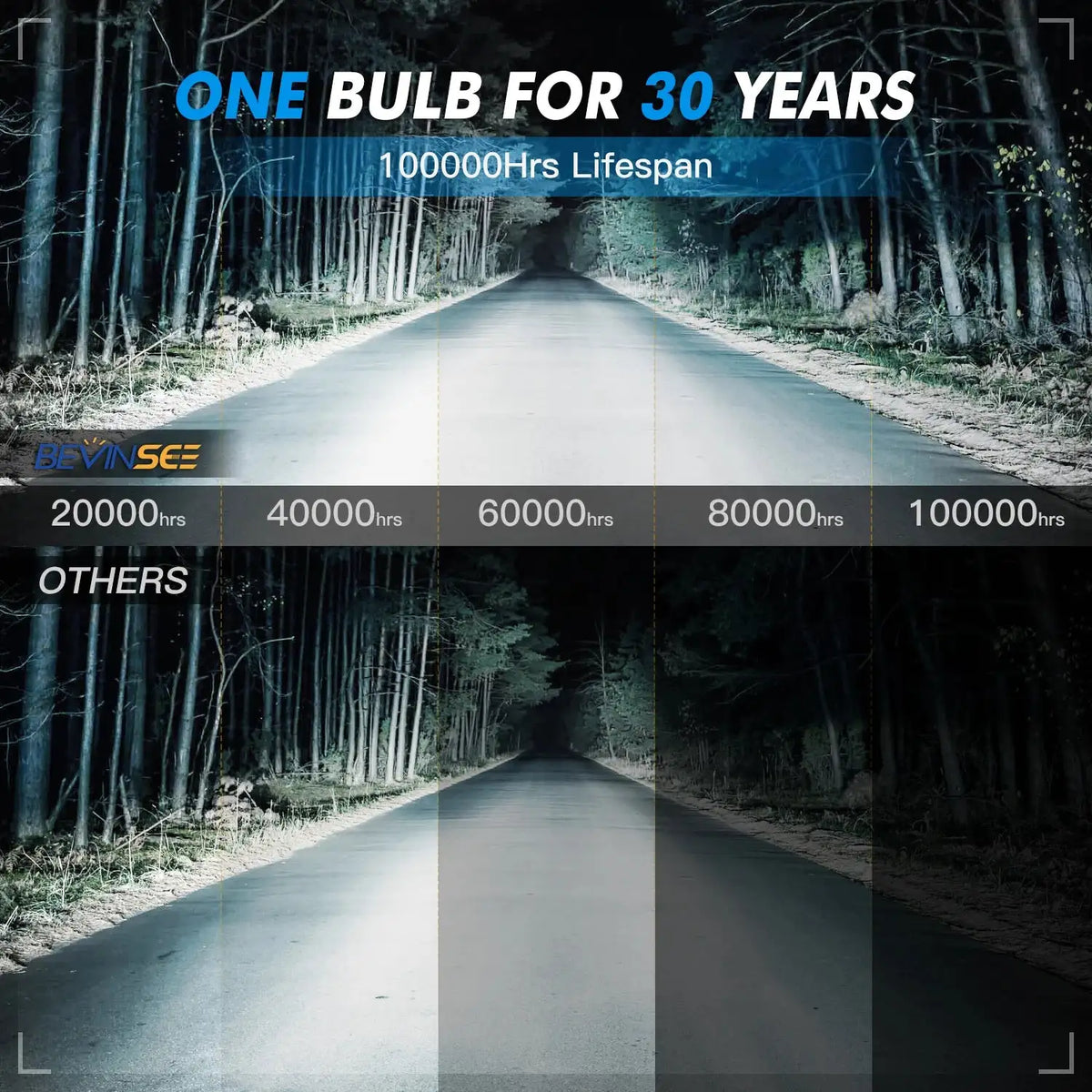 Bevinsee 22000LM LED Headlight Bulbs 12V 6000K H4 H7