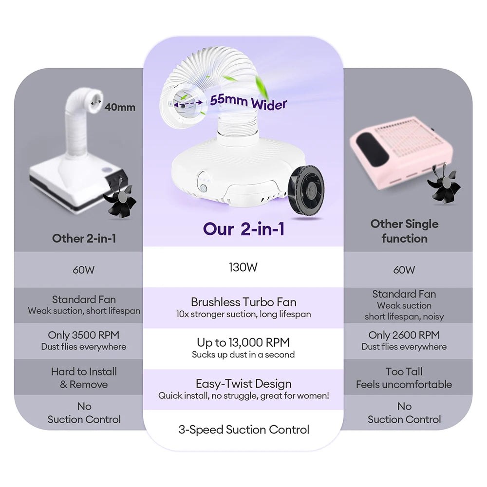 130W Super Suction Nail Dust Extractor &ndash; Powerful Brushless Vacuum Cleaner