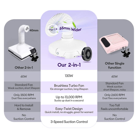 130W Super Suction Nail Dust Extractor &ndash; Powerful Brushless Vacuum Cleaner