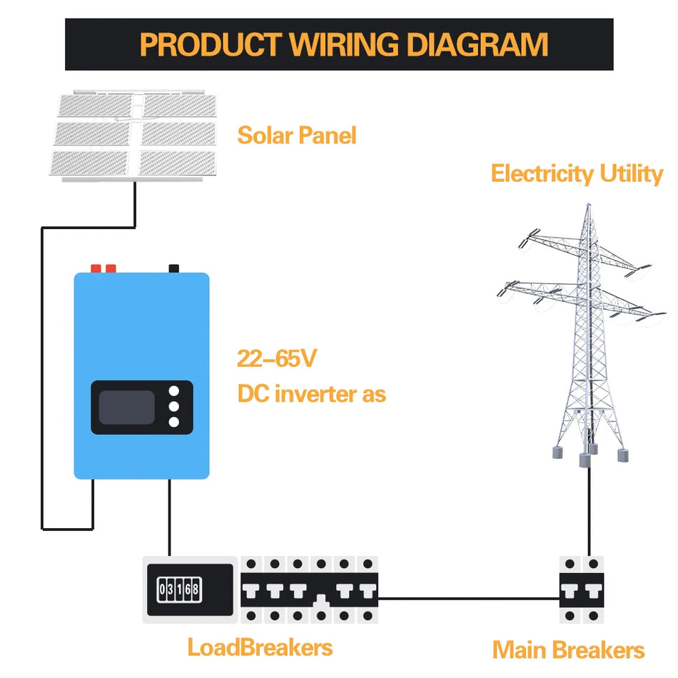 Inverter di Rete con Limitatore 3KW 5KW 8KW Monitor WiFi