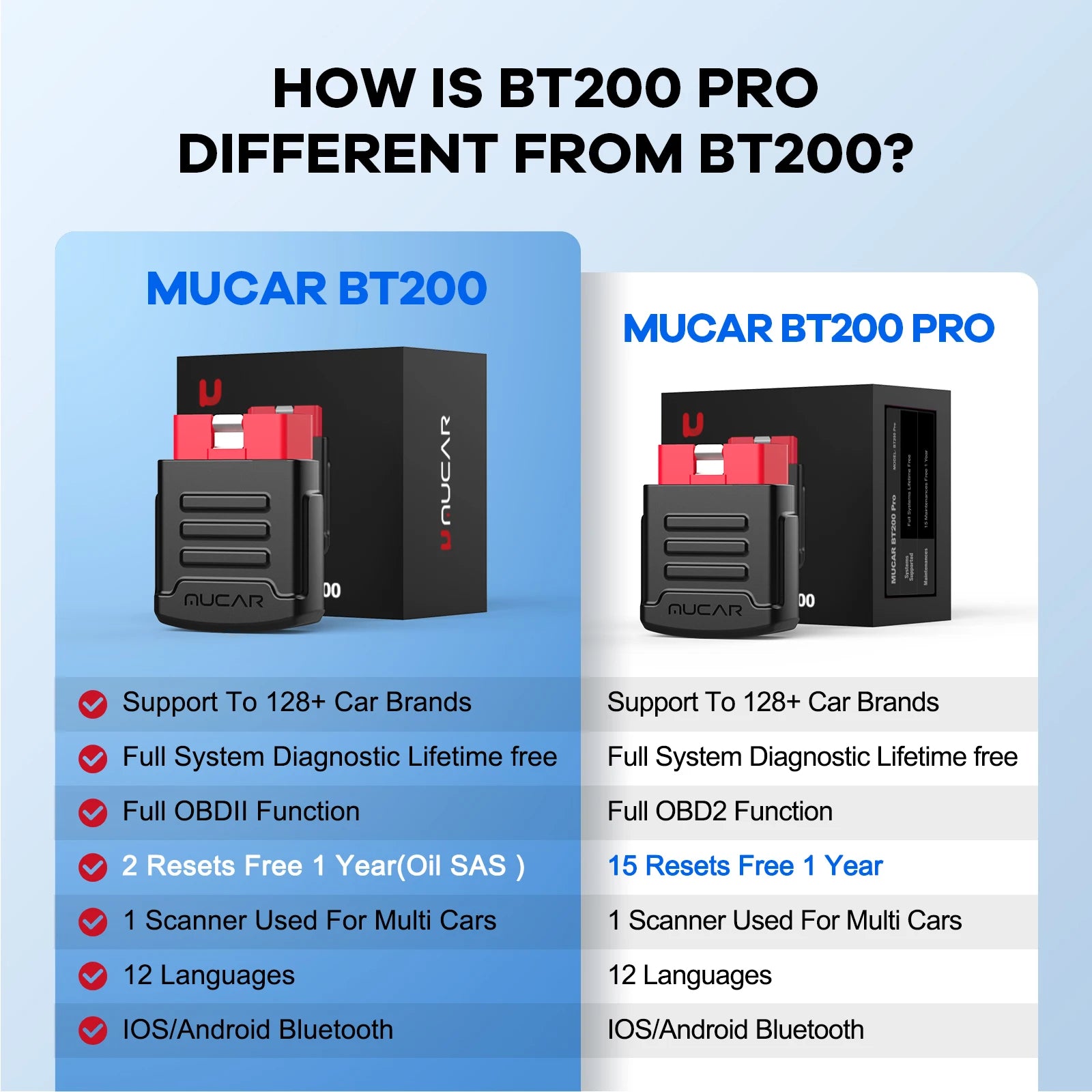 MUCAR BT200 PRO OBD2 Scanner - Free Firmware Updates