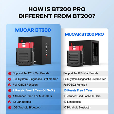 MUCAR BT200 BT200 PRO OBD2 Bluetooth Scanner &ndash; Full Scan