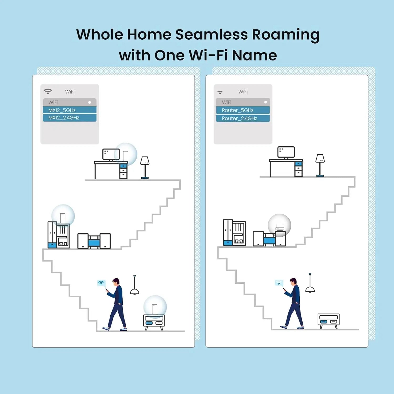 Tenda AX3000 WiFi6 Mesh System EM/MX12 &ndash; WiFi 6 Mesh